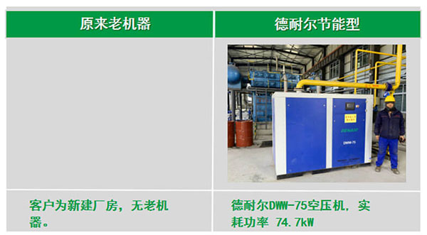 yl23411永利官网登录尔干式无油空压机为钢铁行业提供节能的生产空间