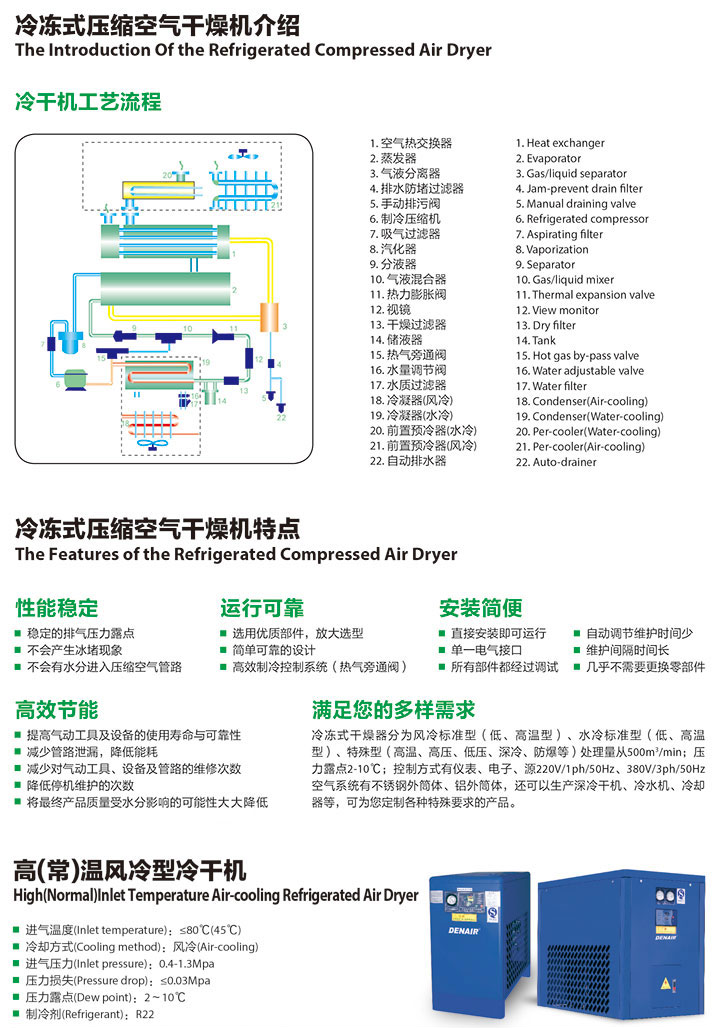 冷冻式压缩空气干燥机