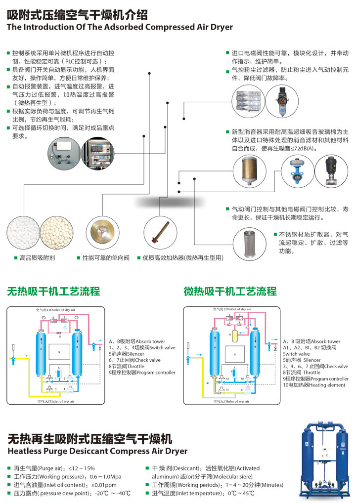 吸附式压缩空气干燥机